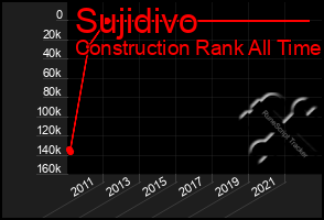 Total Graph of Sujidivo