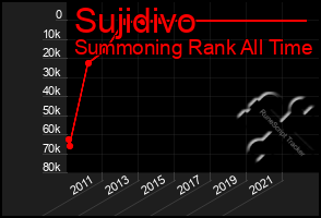 Total Graph of Sujidivo