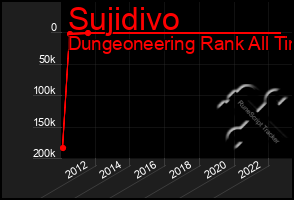 Total Graph of Sujidivo