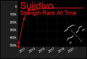 Total Graph of Sujidivo