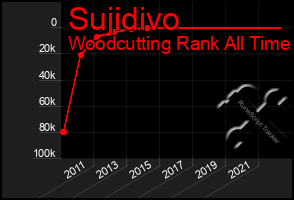 Total Graph of Sujidivo