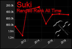 Total Graph of Suki