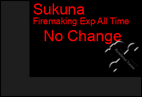 Total Graph of Sukuna