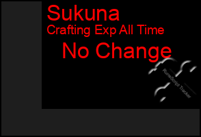 Total Graph of Sukuna