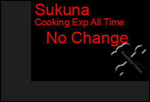 Total Graph of Sukuna