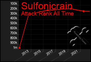 Total Graph of Sulfonicrain