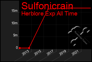 Total Graph of Sulfonicrain