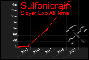 Total Graph of Sulfonicrain