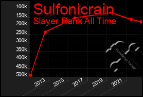 Total Graph of Sulfonicrain