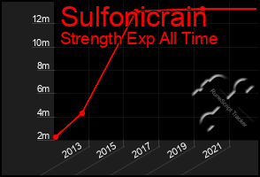Total Graph of Sulfonicrain