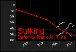 Total Graph of Sulking