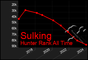 Total Graph of Sulking