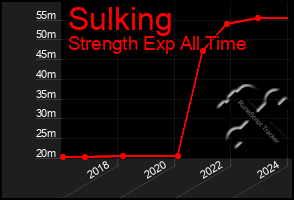 Total Graph of Sulking