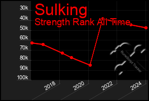 Total Graph of Sulking