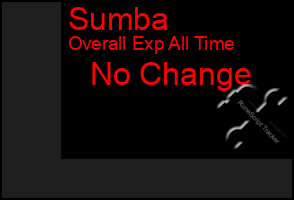 Total Graph of Sumba