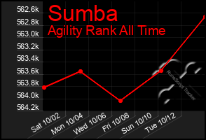 Total Graph of Sumba