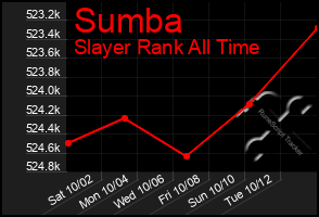 Total Graph of Sumba