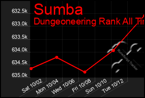 Total Graph of Sumba