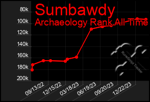 Total Graph of Sumbawdy