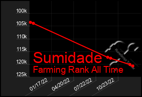 Total Graph of Sumidade