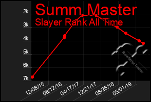 Total Graph of Summ Master