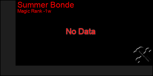 Last 7 Days Graph of Summer Bonde