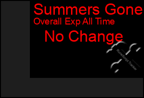 Total Graph of Summers Gone