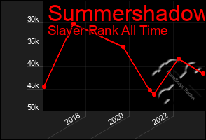 Total Graph of Summershadow