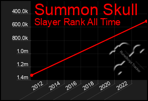 Total Graph of Summon Skull
