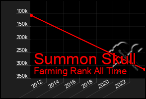 Total Graph of Summon Skull