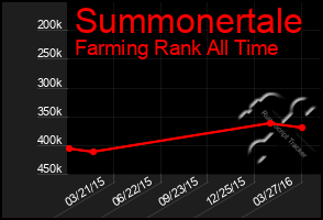 Total Graph of Summonertale