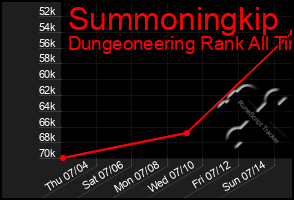 Total Graph of Summoningkip