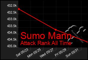 Total Graph of Sumo Mann