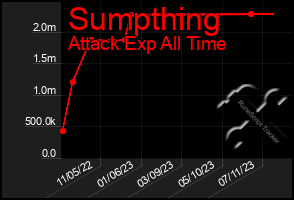 Total Graph of Sumpthing