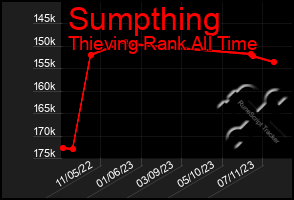 Total Graph of Sumpthing