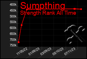 Total Graph of Sumpthing