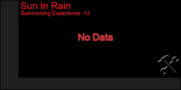 Last 24 Hours Graph of Sun In Rain