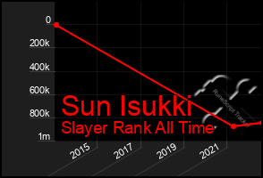 Total Graph of Sun Isukki