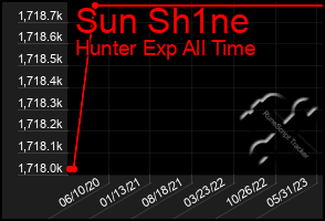 Total Graph of Sun Sh1ne