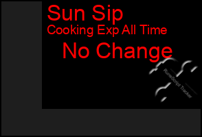 Total Graph of Sun Sip