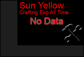 Total Graph of Sun Yellow
