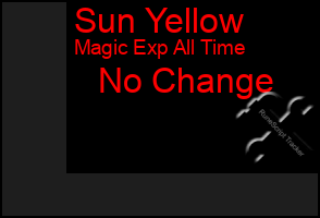 Total Graph of Sun Yellow