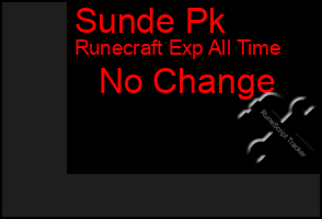 Total Graph of Sunde Pk