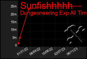 Total Graph of Sunfishhhhh