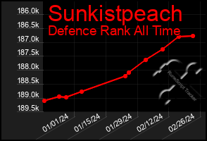 Total Graph of Sunkistpeach