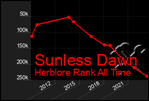 Total Graph of Sunless Dawn
