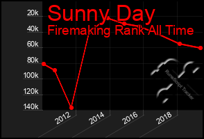 Total Graph of Sunny Day