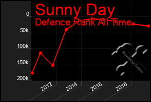 Total Graph of Sunny Day