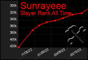 Total Graph of Sunrayeee