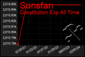 Total Graph of Sunsfan